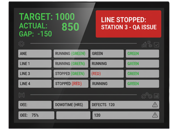 Gelişmiş Ekran Kalitesi ve Duyarlı Etkileşim