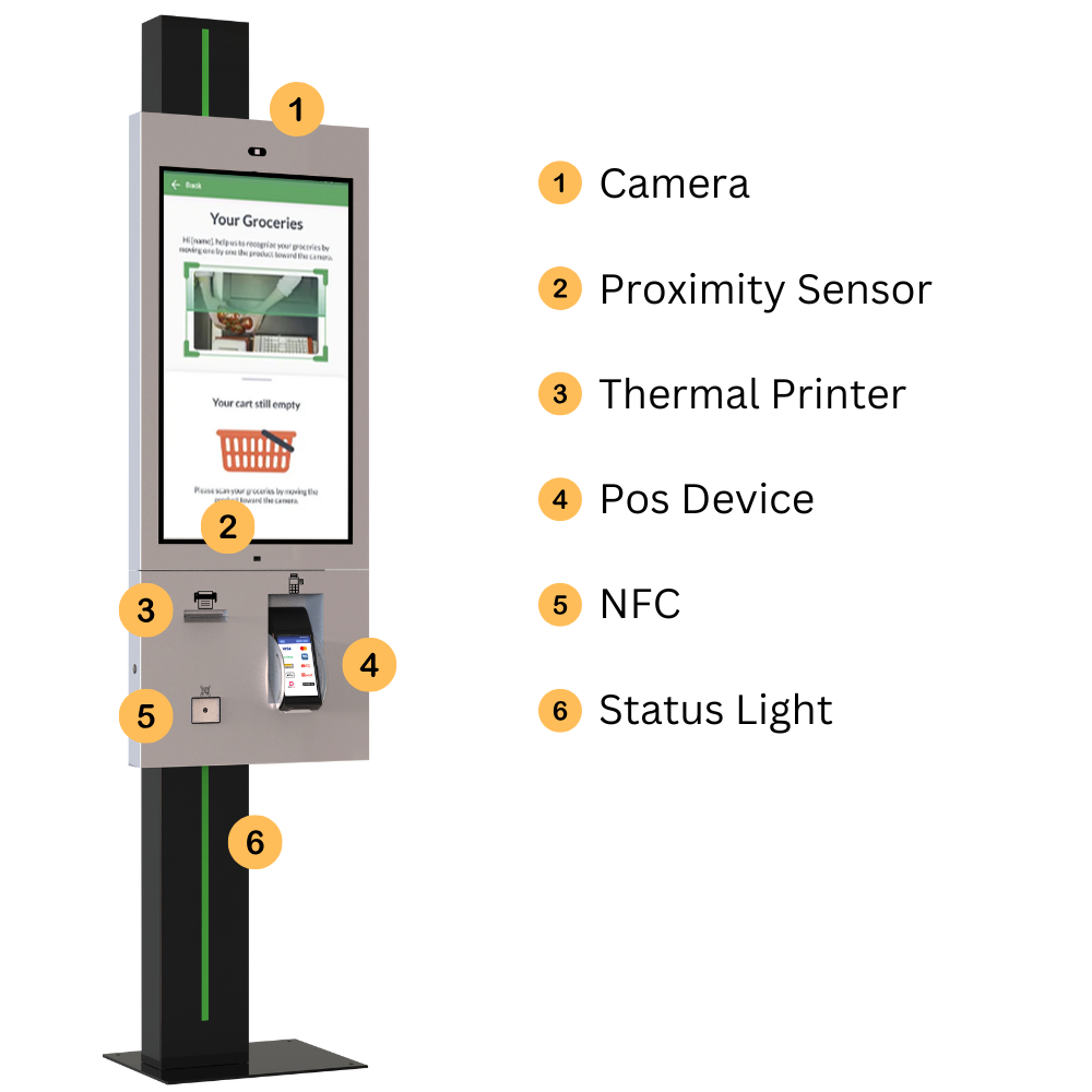 Integrated Payment and Accessory Hardware