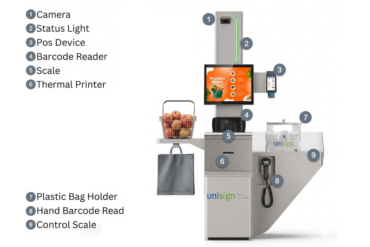 Technology & Integration