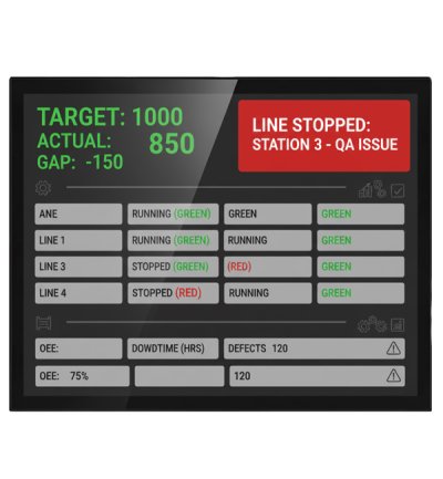 Unisign NWPA150MA 15inch Windows Panel PC